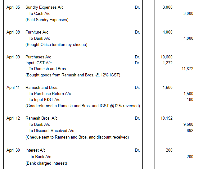 Journal | Accountancy Class 11 - Commerce
