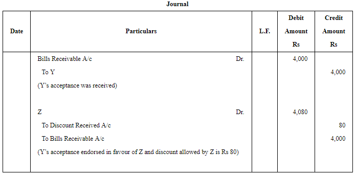 Accounting for Bills of Exchange (Part - 2) | Accountancy Class 11 - Commerce