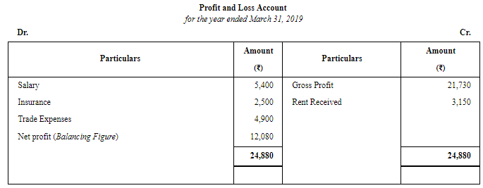 Financial Statements of Sole Proprietorship - (Part - 3) | Accountancy Class 11 - Commerce