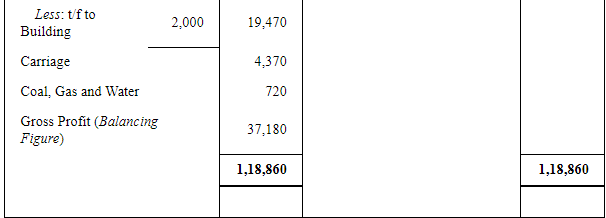 Financial Statements with Adjustments (Part - 2) - Commerce