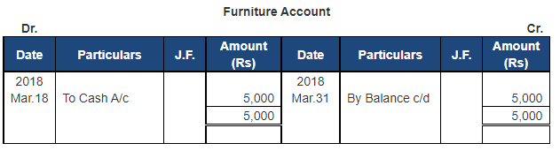 Ledger - 1 | Accountancy Class 11 - Commerce