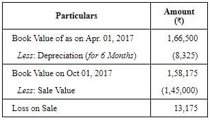 Depreciation - (Part - 6) | Accountancy Class 11 - Commerce