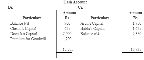 Reconstitution of a Partnership Firm – Admission of a Partner NCERT Solutions | Accountancy Class 12 - Commerce