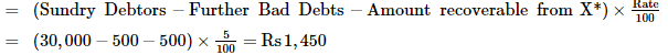 Financial Statements with Adjustments (Part - 2) - Commerce