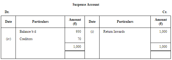 Rectification of Errors - (Part -8) | Accountancy Class 11 - Commerce
