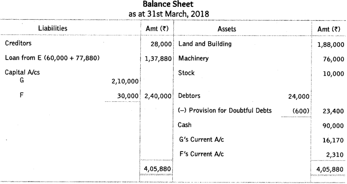 Worksheet Solutions: Reconstitution of a Partnership Firm : Retirement/Death of a Partner- 2 | Accountancy Class 12 - Commerce