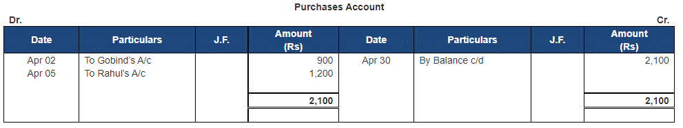 Ledger - 2 | Accountancy Class 11 - Commerce