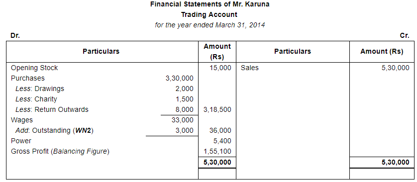 Financial Statements with Adjustments (Part - 4) - Commerce