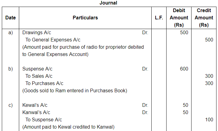 Rectfication of Errors ( Part - 4) - Commerce