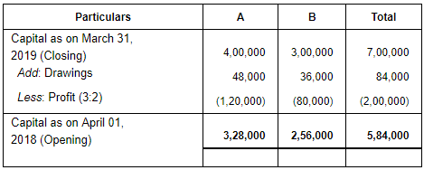 Accounting for Partnership Firms-Fundamentals ( Part - 6) | Accountancy Class 12 - Commerce