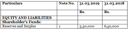 DK Goel Solutions: Financial Statements of Companies (As per Schedule III) | DK Goel Solutions - Class 12 Accountancy - Commerce