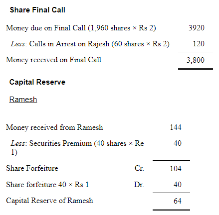 Accounting for Share Capital (Part - 5) | Accountancy Class 12 - Commerce