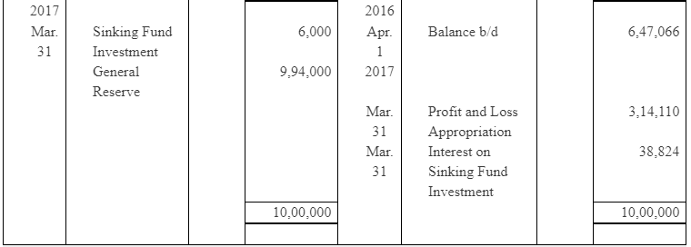 NCERT Solution (Part - 4) - Issue and Redemption of Debentures | Additional Study Material for Commerce