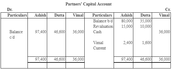 NCERT Solutions (Part - 3) - Admission of a Partner | Additional Study Material for Commerce