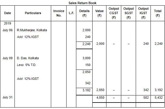 Special Purpose Books II- Other Books(Part-3) | TS Grewal Solutions - Class 11 Accountancy - Commerce