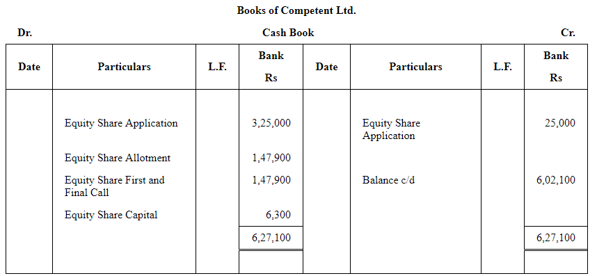 Accounting for Share Capital (Part - 5) | Accountancy Class 12 - Commerce