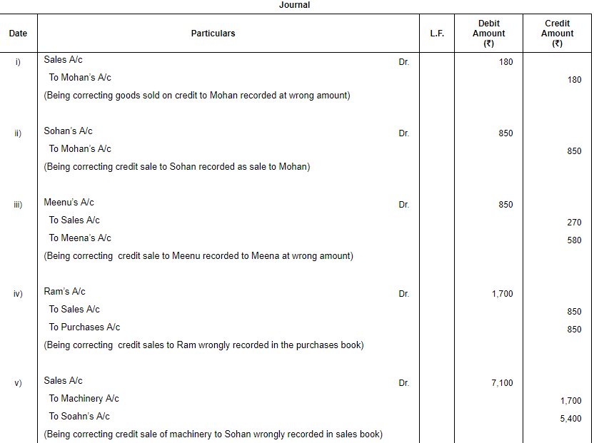 Rectification Of Errors - (Part - 1) | Accountancy Class 11 - Commerce