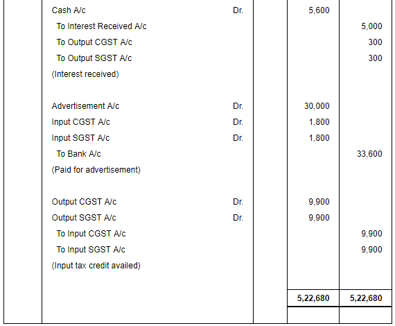 Accounting for Goods & Service Tax GST) - Commerce