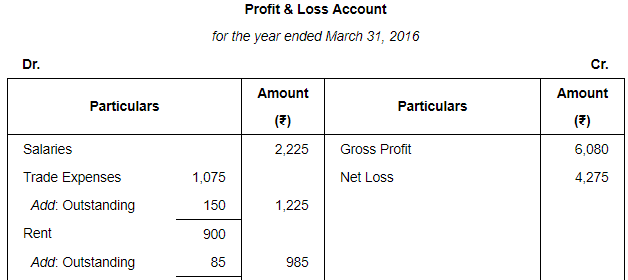 Financial Statements with Adjustments (Part - 3) - Commerce