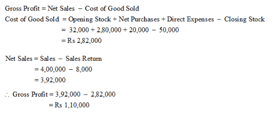 Financial Statements (Part - 1) - Commerce