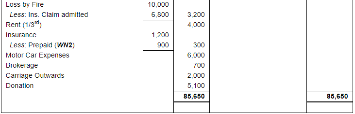Financial Statements with Adjustments (Part - 2) - Commerce