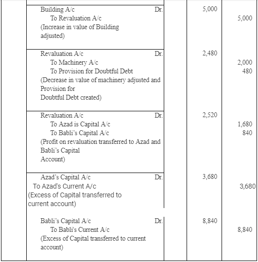 NCERT Solutions (Part - 3) - Admission of a Partner | Additional Study Material for Commerce