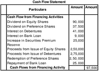 Cash Flow Statement (Part - 2) | Accountancy Class 12 - Commerce