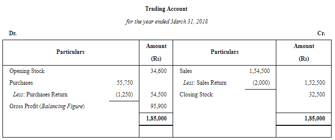 Financial Statements of Sole Proprietorship - (Part - 3) | Accountancy Class 11 - Commerce