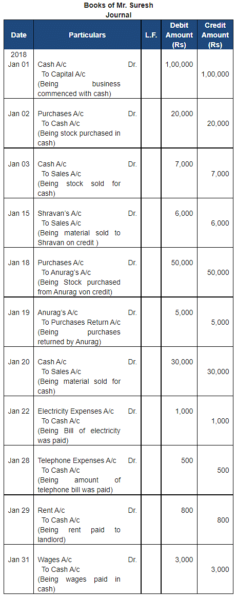 Ledger - 1 | Accountancy Class 11 - Commerce