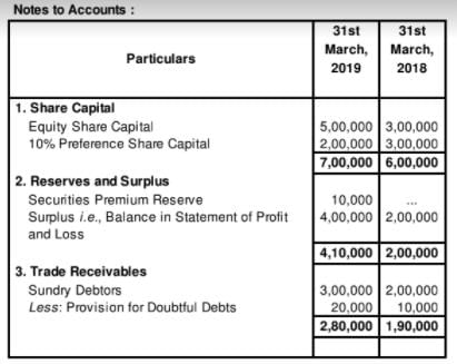 Cash Flow Statement (Part - 3) | Accountancy Class 12 - Commerce