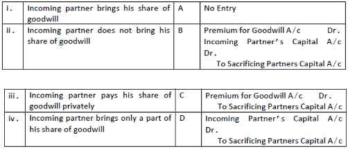 Worksheet: Reconstitution of a Partnership Firm : Admission of a Partner | Accountancy Class 12 - Commerce