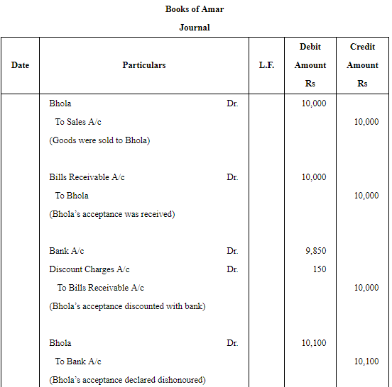 Accounting for Bills of Exchange (Part - 6) | Accountancy Class 11 - Commerce