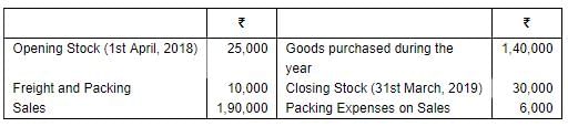 Financial Statements Of Sole Proprietorship - (Part - 1) | Accountancy Class 11 - Commerce