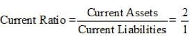 Accounting Ratios (Part - 1) | Accountancy Class 12 - Commerce