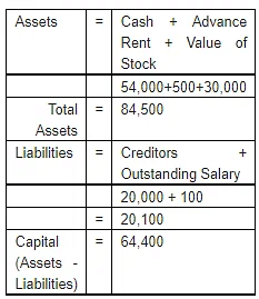 Accounting Equation | Accountancy Class 11 - Commerce