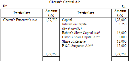 Retirement/Death of a Partner (Part - 4) | Accountancy Class 12 - Commerce