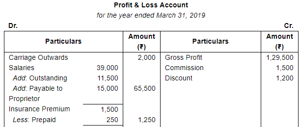 Adjustments in Preparation of Financial Statements (Part - 2) | Accountancy Class 11 - Commerce