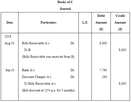 Accounting for Bills of Exchange (Part - 2) | Accountancy Class 11 - Commerce