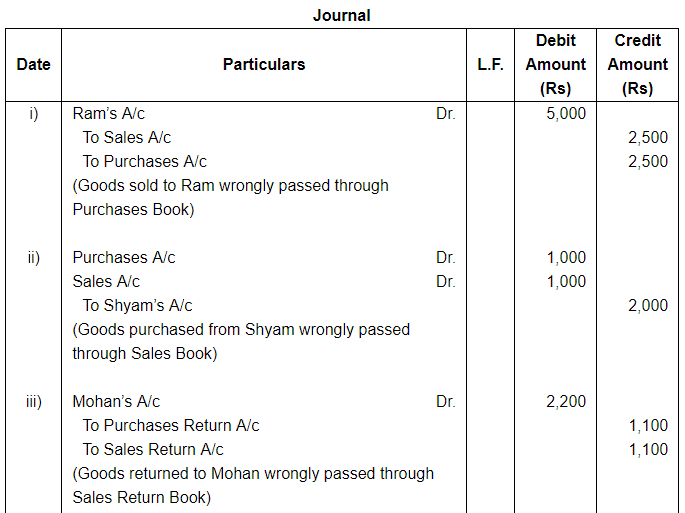 Rectification of Errors ( Part - 1) - Commerce