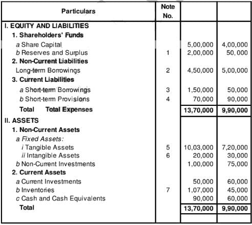 Cash Flow Statement (Part - 2) | Accountancy Class 12 - Commerce