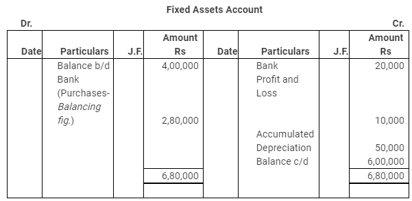 NCERT Solution: Cash Flow Statement -3 | Accountancy Class 12 - Commerce