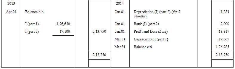 Depreciation - (Part - 6) | Accountancy Class 11 - Commerce