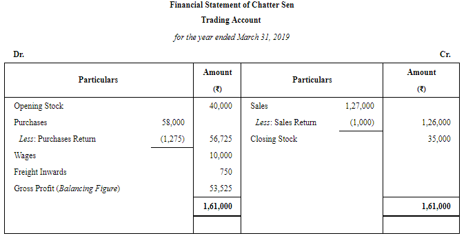 Financial Statements of Sole Proprietorship - (Part - 3) | Accountancy Class 11 - Commerce
