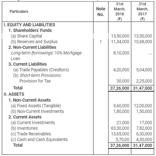 Cash Flow Statement (Part - 3) | Accountancy Class 12 - Commerce