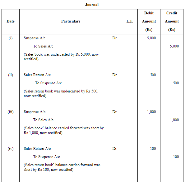 Rectification Of Errors - (Part - 1) | Accountancy Class 11 - Commerce