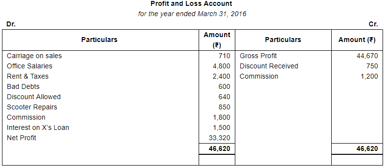Financial Statements (Part - 2) - Commerce