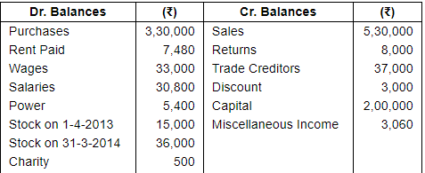 Financial Statements with Adjustments (Part - 4) - Commerce