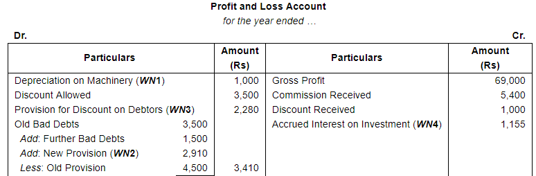 Financial Statements with Adjustments (Part - 4) - Commerce