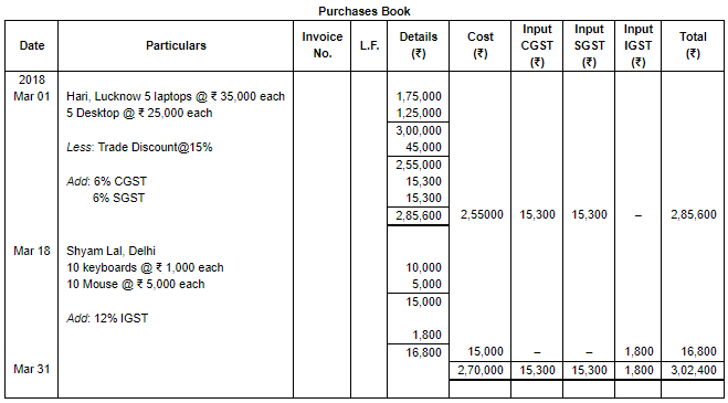 Special Purpose Books II- Other Books(Part-3) | TS Grewal Solutions - Class 11 Accountancy - Commerce
