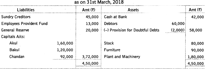 Worksheet Solutions: Reconstitution of a Partnership Firm : Retirement/Death of a Partner- 2 | Accountancy Class 12 - Commerce